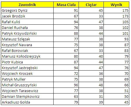 Fotorelacja z Katowic!