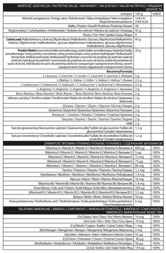 Recovery 2.0 - Wzorowa regeneracja!